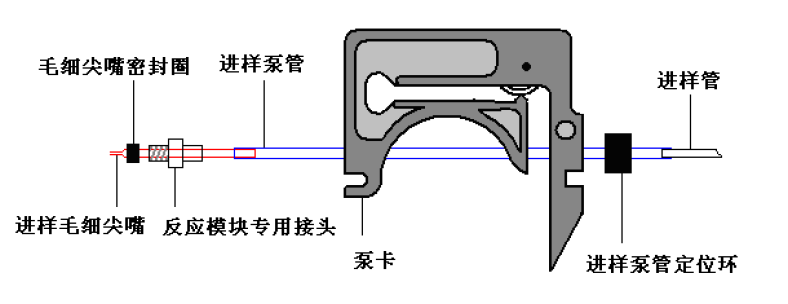 原子荧光更换进样系统