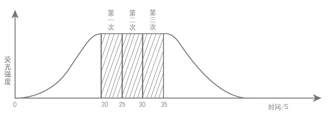 连续流动进样